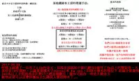 [Saotome Mokono] Iinari Seitokaichou to Itsudoko Ecchi ~Gyakuten Shujuu Lovers~ | 別說出來與學生會長隨時隨地在愛愛 [Chinese]