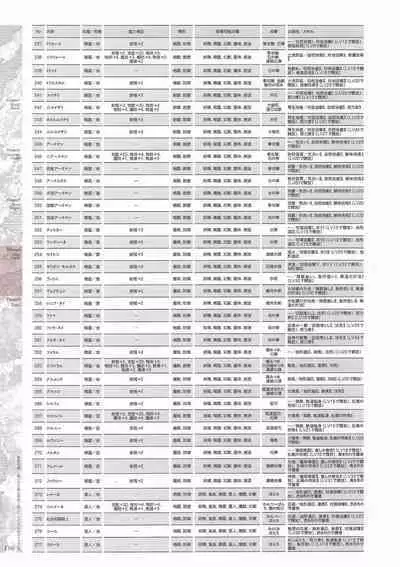 [Eushully] Madou Koukaku ~Yami no Tsuki Megami wa Doukoku de Utau~ Perfect Guidebook