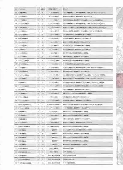 [Eushully] Madou Koukaku ~Yami no Tsuki Megami wa Doukoku de Utau~ Perfect Guidebook
