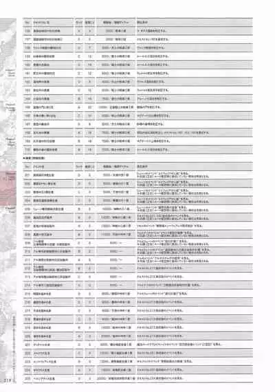 [Eushully] Madou Koukaku ~Yami no Tsuki Megami wa Doukoku de Utau~ Perfect Guidebook