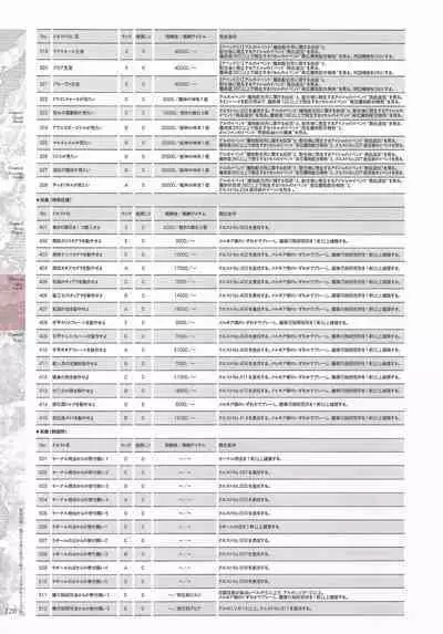 [Eushully] Madou Koukaku ~Yami no Tsuki Megami wa Doukoku de Utau~ Perfect Guidebook