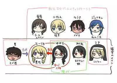 Otome Game no Akuyaku Reijou ni Tensei Shita Watashi wa Bad End ni Naritakunai node Sister ni Tenshoku Shita noni, Otoko ni Hyoui Sarete Shimaimashita wa!