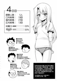 (C89) [LemonMaiden (Aoi Masami)] Kyuusei Maryoku Chuudoku 2 (Fate/kaleid liner Prisma Illya) [Chinese] [surely個人漢化]