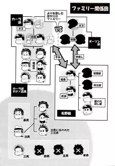 (Kahou wa Nete Matsu 18) [INUMERY (Koutei Mikado)] Deal With the Devil 2 (Osomatsu-san)