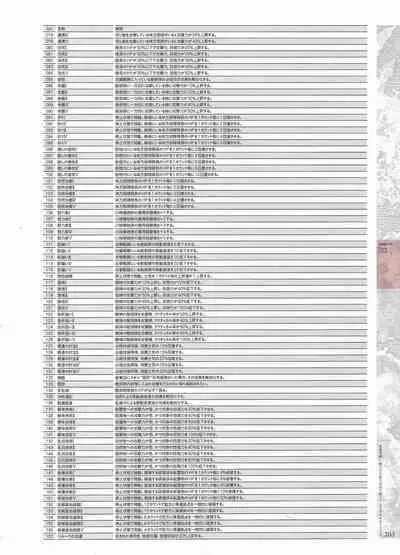 [Eushully] Madou Koukaku ~Yami no Tsuki Megami wa Doukoku de Utau~ Perfect Guidebook