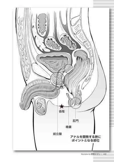 [R-BL Kenkyuukai (Various)] Real BL SM-jutsu Ware, Danshi "Do-S" ni Aisu. [Digital]