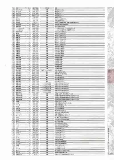 [Eushully] Madou Koukaku ~Yami no Tsuki Megami wa Doukoku de Utau~ Perfect Guidebook