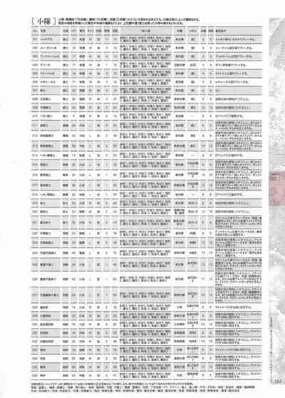 [Eushully] Madou Koukaku ~Yami no Tsuki Megami wa Doukoku de Utau~ Perfect Guidebook