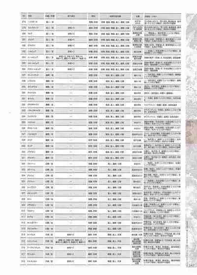 [Eushully] Madou Koukaku ~Yami no Tsuki Megami wa Doukoku de Utau~ Perfect Guidebook