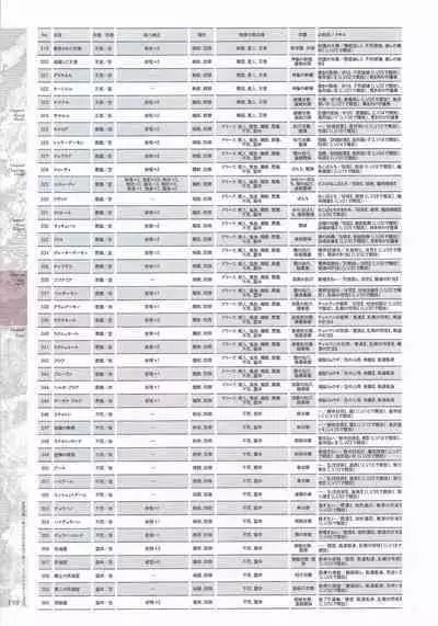 [Eushully] Madou Koukaku ~Yami no Tsuki Megami wa Doukoku de Utau~ Perfect Guidebook