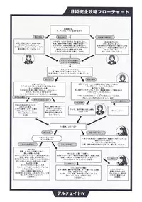 (CR29) [TYPE-MOON (Takeuchi Takashi, Kirihara Kotori)] Tsukihime Dokuhon (Tsukihime)