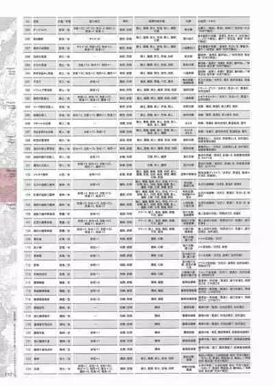 [Eushully] Madou Koukaku ~Yami no Tsuki Megami wa Doukoku de Utau~ Perfect Guidebook