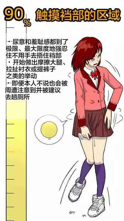 独断と偏見に基づいた尿意ゲージ