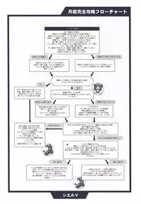 (CR29) [TYPE-MOON (Takeuchi Takashi, Kirihara Kotori)] Tsukihime Dokuhon (Tsukihime)